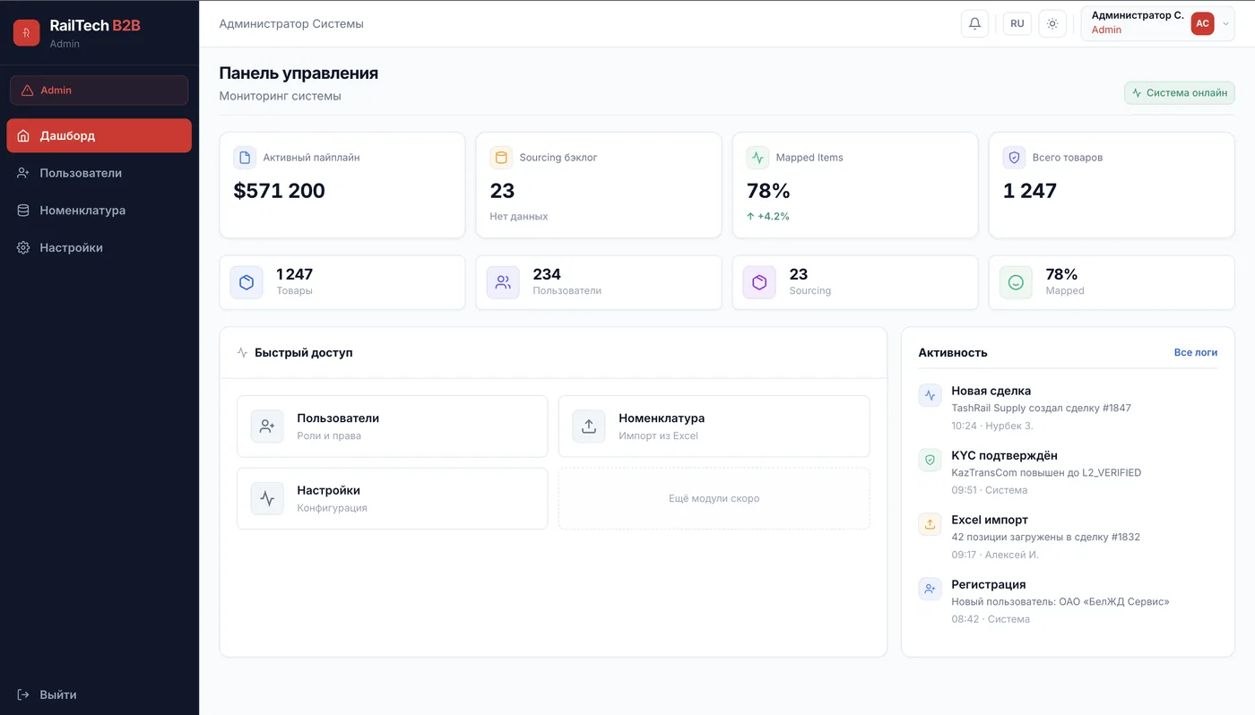 Админ-панель RailTech — мониторинг и управление системой