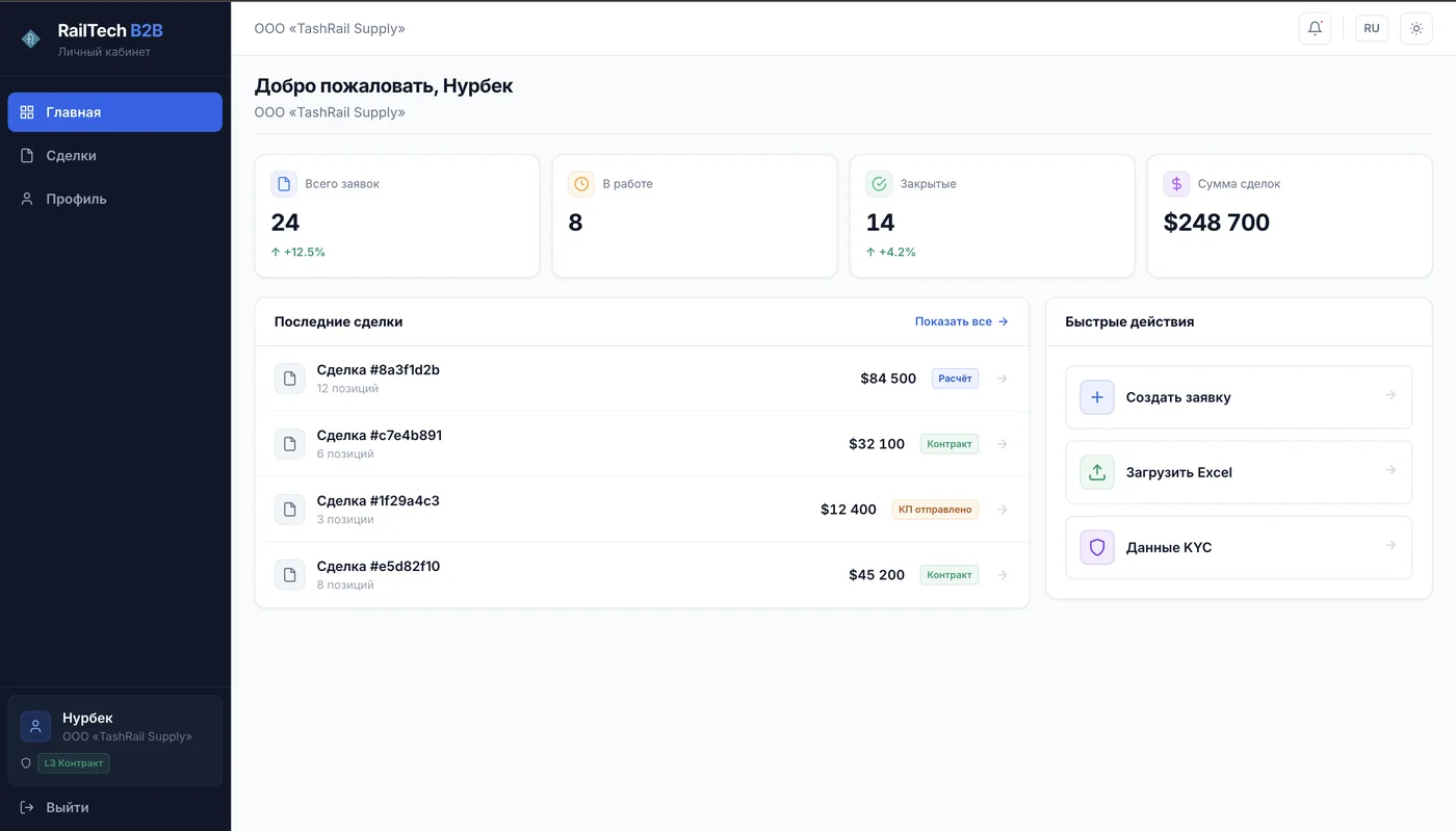 Личный кабинет клиента RailTech — сделки и быстрые действия